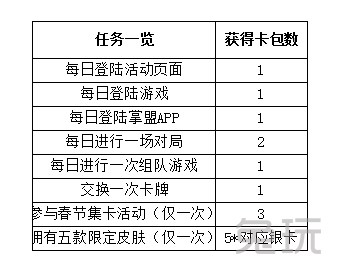 皮肤表情奖励全都有！新春集卡这样最快