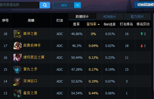 那些冷门又被版本遗忘 但依旧强势的英雄
