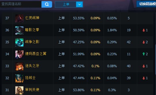 那些冷门又被版本遗忘 但依旧强势的英雄