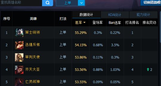 那些冷门又被版本遗忘 但依旧强势的英雄