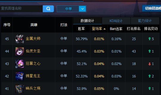 那些冷门又被版本遗忘 但依旧强势的英雄
